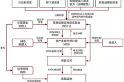 1688货源批发市场,电商成功的关键-批发交易指南