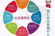 中国货源大全网,电商采购利器-高效寻找优质货源解析