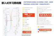 虚拟币交易软件开发全解析-技术选型与安全策略
