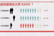 男性性行为时长标准解析-性健康与表现真相