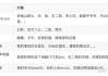 手机字典快速查字-智能学习工具的便捷应用