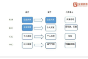 B2B与B2C的差异解析-市场策略与营销技巧对比
