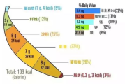 蓓盈纤瘦身,健康减肥新理念-全方位解决方案解析