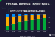 激战：游戏行业竞争与SEO策略解析