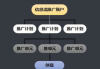 百度信息流推广详解-提升广告效果的有效策略