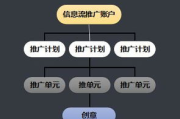 百度信息流推广详解-提升广告效果的有效策略