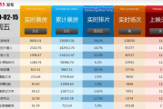 电影票房累计最新数据解析与提升策略