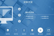 定制网站建设,提升企业品牌形象与用户体验-专业解决方案解析