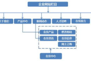 公司网页设计与优化策略-打造高效率在线门户