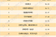 电影网站市场分析与策略