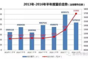 市场营销报告模板,助力企业高效分析-策略制定指南