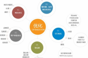 网站空间费用解析-价格因素与服务对比