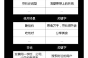 币印钱包和imToken全面对比：功能差异与适用场景解析
