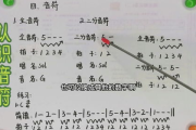 《我和我的祖国》简谱与深情演绎-爱国歌曲学习指南