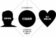 雅诗兰黛彩妆，奢华与品质的代名词-品牌档次解析