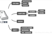 人工智能技术学习指南-从入门到精通的路径解析