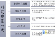 老电影网站,绝境中的转型与复兴-解决方案解析