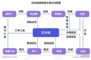 imToken兑换USDT没到账-原因分析与解决指南