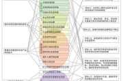大地资源管理,可持续发展策略-环境友好型解决方案解析