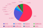 彩妆代理推荐,专业评测与市场前景分析-品牌选择指南