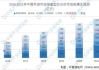 手游推广代理平台的选择与优化策略-提升游戏市场竞争力