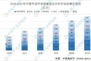 手游推广代理平台的选择与优化策略-提升游戏市场竞争力