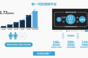 免费观看B站广告网站平台解析-优化观看体验
