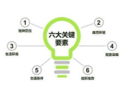 开设彩妆店投资成本解析-从选址到运营全面预算