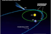 一起再看流星雨-观测技巧与文化内涵解析