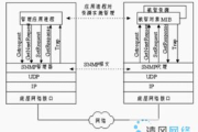 SNMP监控软件,网络管理的关键助手-功能与选择指南