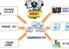 无线网络优化,提升信号质量与稳定性-技术解析与实践指南