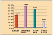 最大外贸服装尾货市场,潜力无限-探寻优惠与质量的完美结合