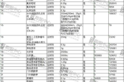 瘦身产品推荐与评测-安全有效的解决方案解析