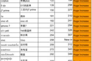 关键词排名代发服务-提升网站流量与可见性的有效策略