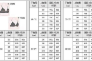 国产尺码与欧洲尺码表2023-差异对比与转换指南
