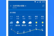 精准天气预报软件对比分析-准确度与功能解读