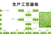 彩妆生产加工,品质保障与市场竞争力分析-行业解决方案解析