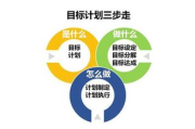 企业培训方案制定, 提升员工能力-全面策略解析
