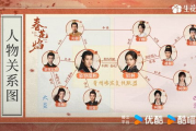 春花焰电视剧免费观看,正版平台与合法观看渠道详解