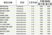 快速排名软件,提升网站竞争力-高效优化策略解析
