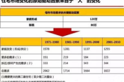 房产投资策略,科学驭房之道-实现资产稳健增长的解析