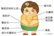 减肥排毒清肠瘦身-健康生活方式全解析