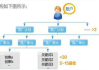 百度竞价关键词价格查询攻略-全面解析与技巧分享