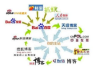 外链与内链：网站优化中的关键策略-详解与应用