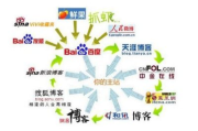 外链与内链：网站优化中的关键策略-详解与应用