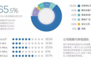 网页设计优化,提升用户体验-专业策略解析
