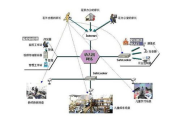 网络监控软件,提升网络安全与效率-功能与选择指南