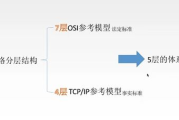 盗梦空间剧情深度解析-梦境操控与伦理探讨