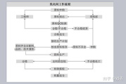 加工OEM彩妆,品牌定制化解决方案解析