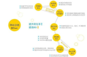徐州SEO企业,提升在线竞争力的解决方案解析